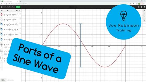 Sine Wave Frequency Calculator