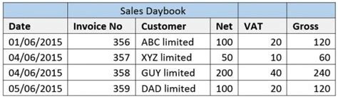 Daybook Format: Getting it Right | Babington