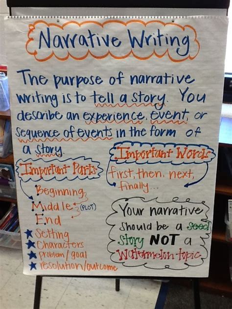 personal narrative anchor chart - Google Search | Narrative writing ...