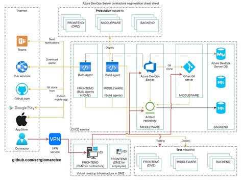 Azure Devops Agent Windows - Image to u