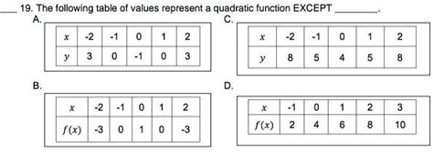 SOLVED: 'the following table of values represents a quadratic function ...