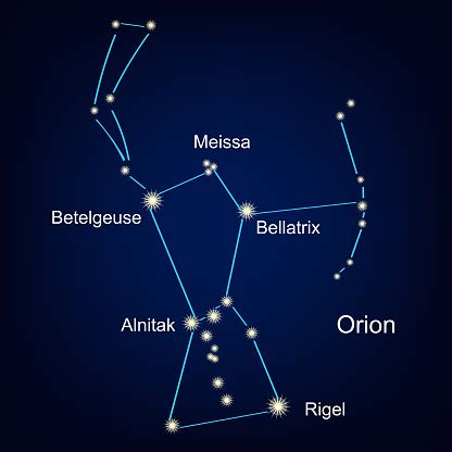 Constellation Orion Hunter Against The Sky Vector Illustration Stock ...