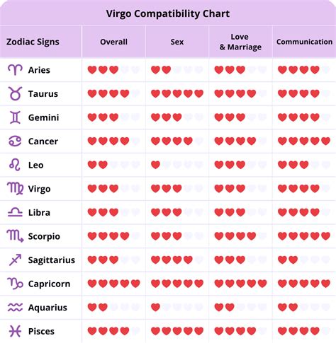 Virgo Compatibility: Discover Perfect Zodiac Matches for Virgo