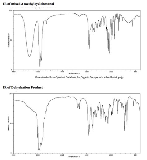 Solved Consider the IR of the starting 2-methylcyclohexanol | Chegg.com