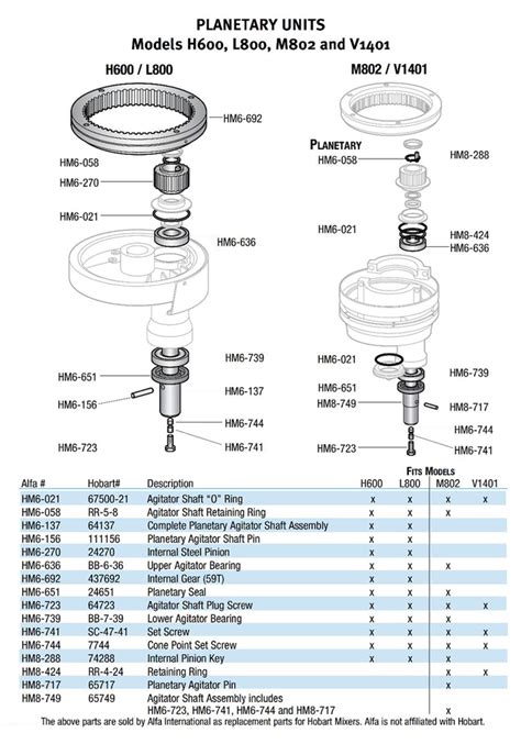 Hobart M802 Mixer Parts | Reviewmotors.co