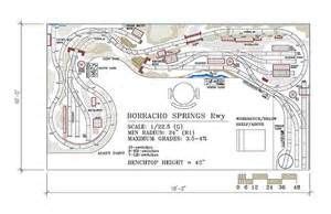 g scale track plans indoor - Bing images | Model trains