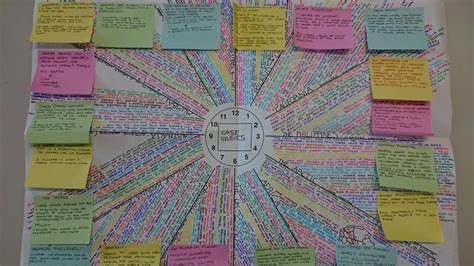 Psych. Support — Check out these revision clocks. (Templates are...