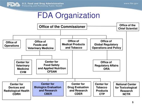 PPT - Vaccine Review by CBER FDA Seminar, Denmark, April 23-24, 2013 ...