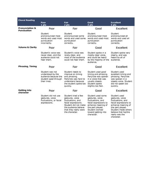 Choral Reading rubric from irubric - Choral Reading Poor 1 pts Fair 2 ...