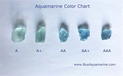 Aquamarine Color Chart - BuyAquamarine.com