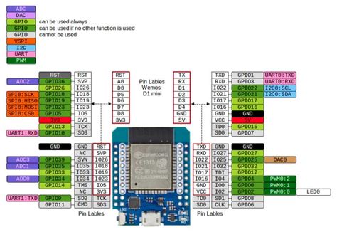 D1 Mini Esp32 Schematic