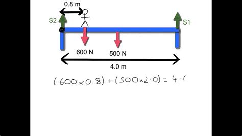 solving static equilibrium problems