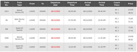 Taking the Day Train from Luxor to Aswan — sightDOING