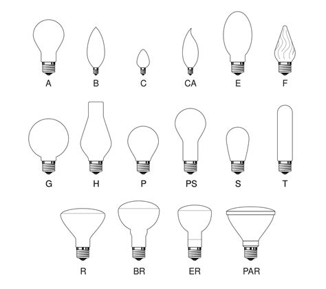 how to read numbers on bulbs for socket and bulb shape - Google Search Light Bulb Bases, Led ...