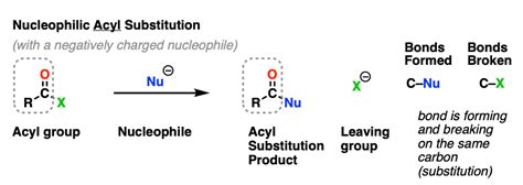 Nucleophilic Acyl Substitution (With Negatively Charged Nucleophiles ...