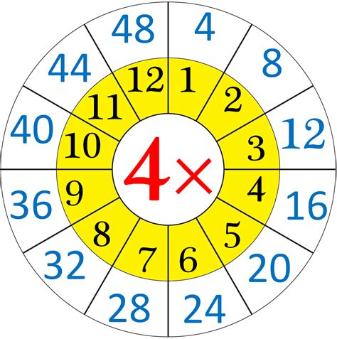 Worksheet on Multiplication Table of 4 | Word Problems on 4 Times Table