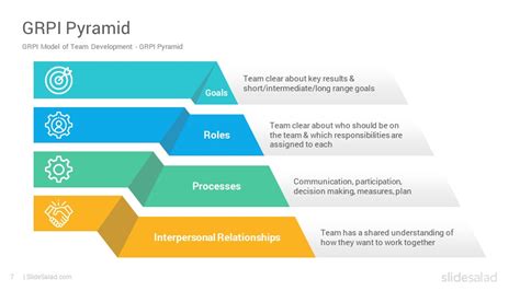 GRPI Model PowerPoint Template Diagrams - SlideSalad