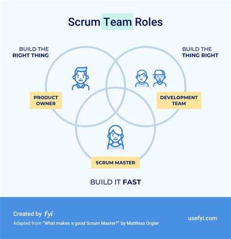 How to Build Your First Scrum Team