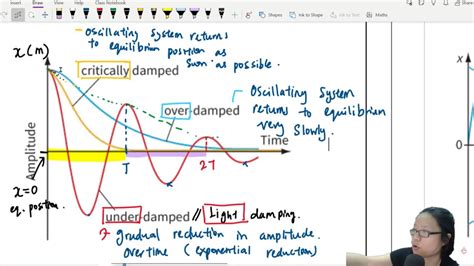 17.4a Damping of Free Oscillation | A2 Oscillation | Cambridge A Level Physics - YouTube