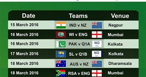 Jagajjiban Mohanty: ICC T20 World Cup Match Schedule.