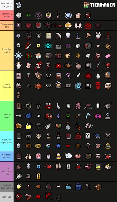 The Binding of Isaac ALL Active Items (Includes Repentance) Tier List ...