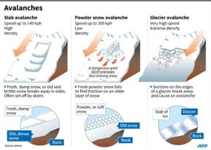 India gets its first avalanche monitoring radar in Sikkim - Believers ...