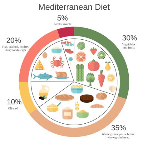 Mediterranean Food Pyramid 2022