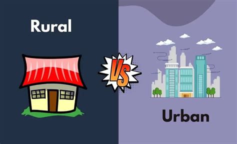 Urban And Rural Settlements