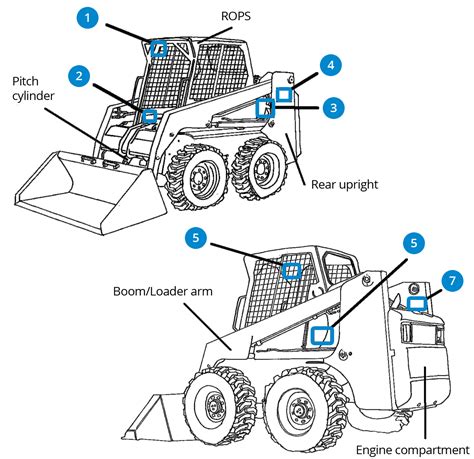 TER – The Equipment Register | Loader (Skid Steer)