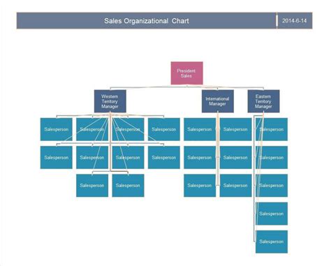 40 Organizational Chart Templates (Word, Excel, Powerpoint) throughout ...