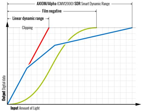 Image sensor | apertus° - open source cinema