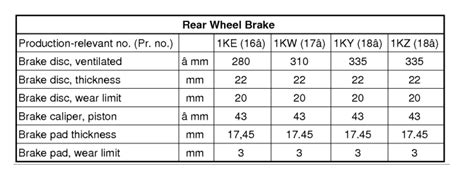 Brake pads light came on-any suggestion on pads - AudiWorld Forums