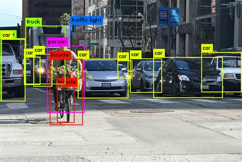 YOLOv6: next generation object detection - review and comparison