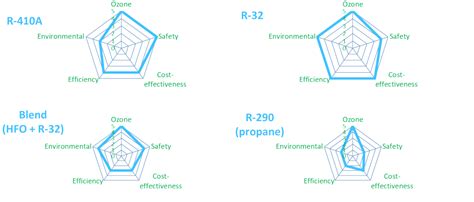 R-32-THE FUTURE OF REFRIGERANTS | Daikin