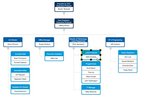 Four Types of Organizational Charts: Functional Top-Down, Flat ...