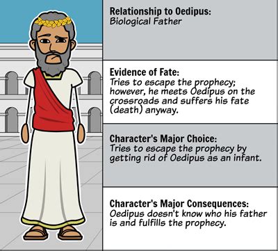 Oedipus the King by Sophocles Lesson Plans For Students