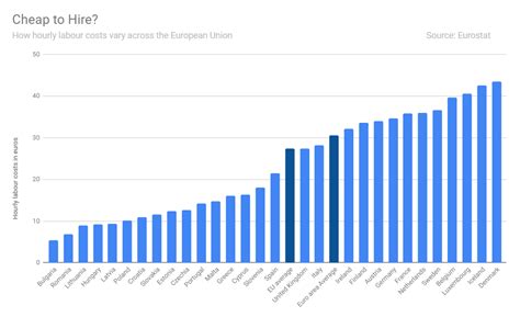 The Price of Your Work: Here’s How Much Labor Costs Around the World