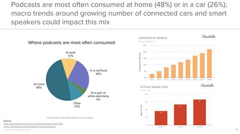 The 4 Most Important Insights for Marketers from Andreessen Horowitz's ...