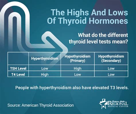 Hyperthyroidism Vs Hypothyroidism