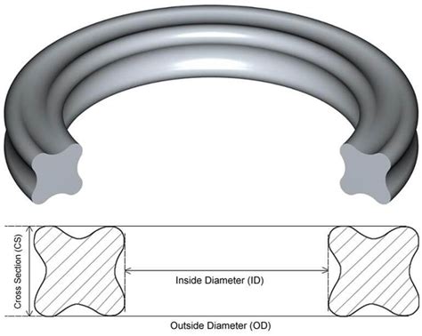 Metric Quad Ring Seal Size Chart Discounted Shoponline | www.pinnaxis.com