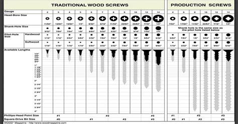 Screw Hole Sizes Chart | Images and Photos finder