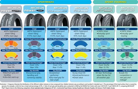 Michelin Motorcycle Tire Pressure Chart | Reviewmotors.co