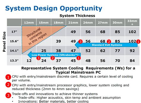 IDF 2013: Intel Details Haswell Microarchitecture, New Overclocking Features and 4th Generation ...