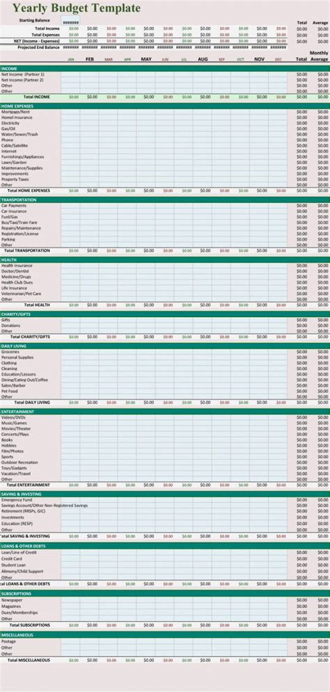 5 Free Personal Yearly Budget Templates For Excel Annual Expense Budget ...