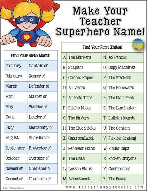 Teacher Superhero Name for Teacher Morale | Teacher morale, Superhero ...