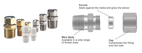 Compression Fittings - TC Ltd.