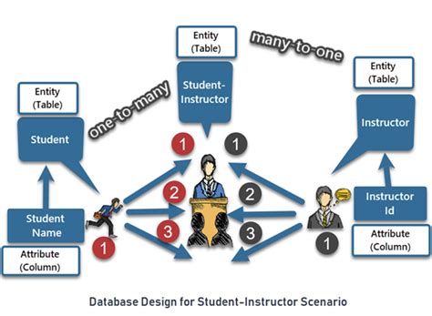 Database Design Concepts with SQL Server Management Studio (SSMS) Part 1 - {coding}Sight