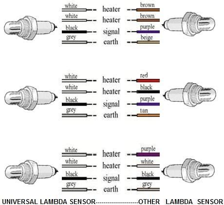 UNIVERSAL LAMBDA SENSOR (OXYGEN SENSOR) 4 WIRE HIGH QUALITY | Automotive repair, Map sensor, Sensor