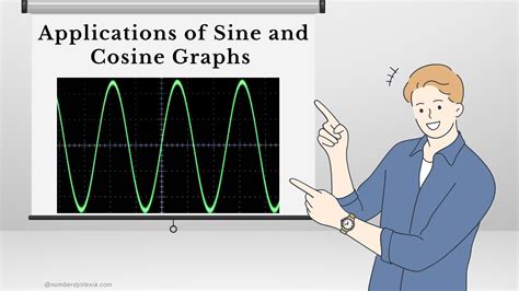 14 Surprising Real-life Applications Of Sine and Cosine Graphs - Number Dyslexia