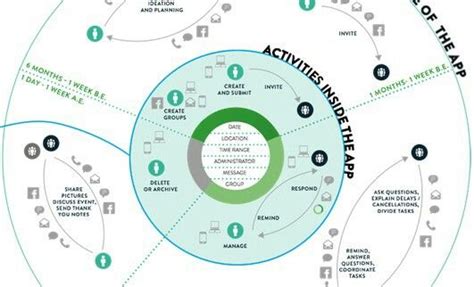 #mapping à #digital #ecosystem | Digital strategy, Cartography, Interactive design